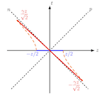 XIIIth Meeting on Lattice Parton Physics from Large Momentum Effective Theory (LaMET 2026)